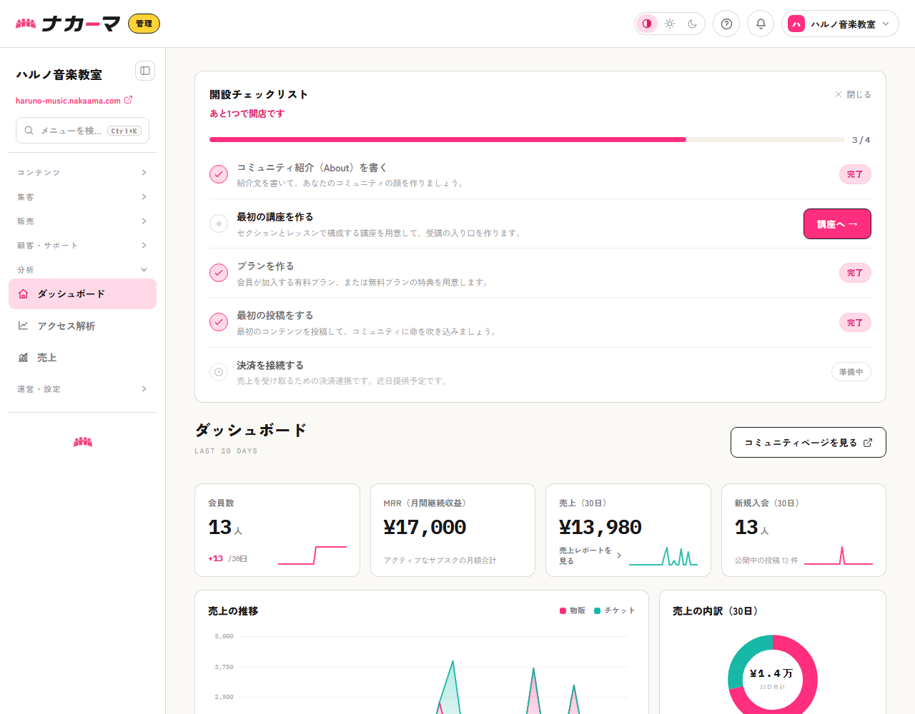 作成直後のダッシュボードと開設チェックリスト