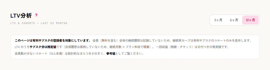 LTV分析のページ上部と集計期間の切り替え