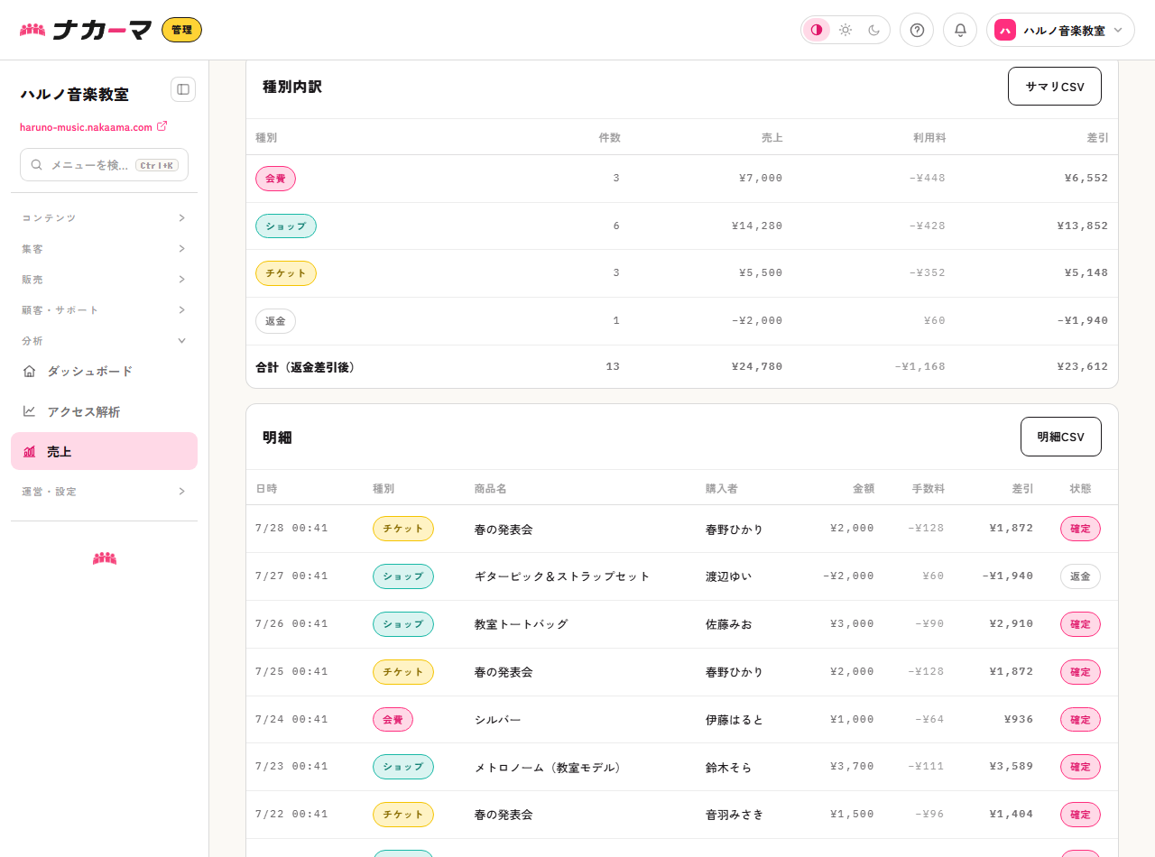 売上の種別内訳